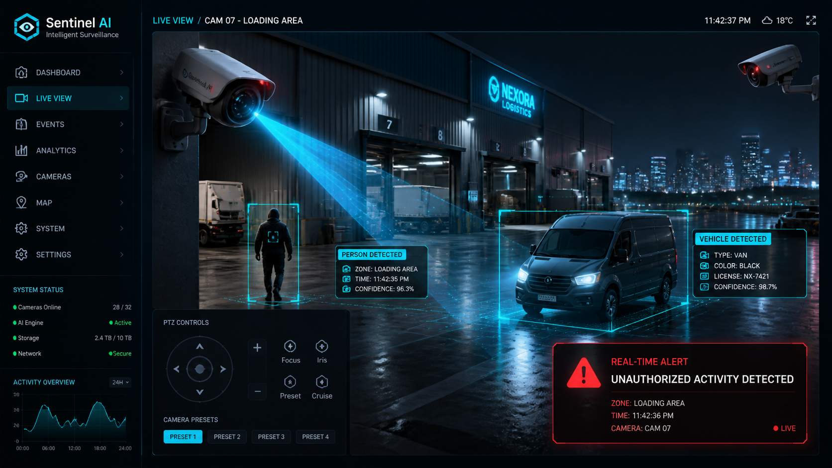 Security and perimeter intelligence system illustration